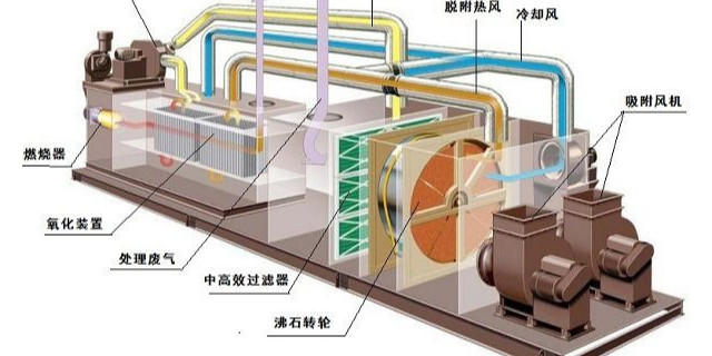  昆山環(huán)保廠家澳納森告訴您影響催化燃燒rco的催化性能因素有哪些？