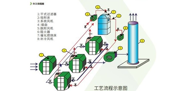 活性炭吸附濃縮的原理是什么？能解決那些行業(yè)污染——澳納森