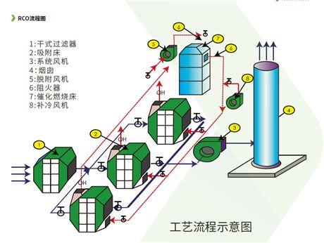 這篇文章讓您讀懂活性炭吸附塔+催化燃燒設備