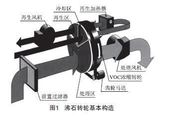 沸石吸附濃縮他有什么優(yōu)勢？-澳納森