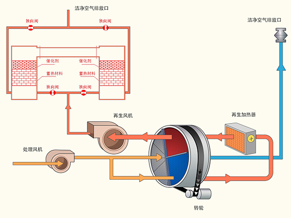 噴漆廢氣環(huán)保處理設(shè)備